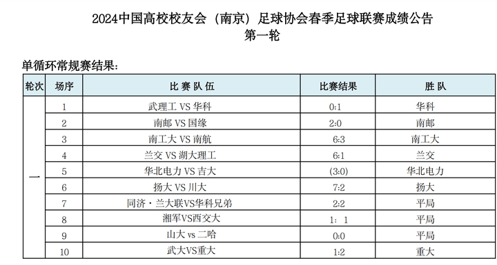 江南体育-中国足球联赛新赛季战况分析