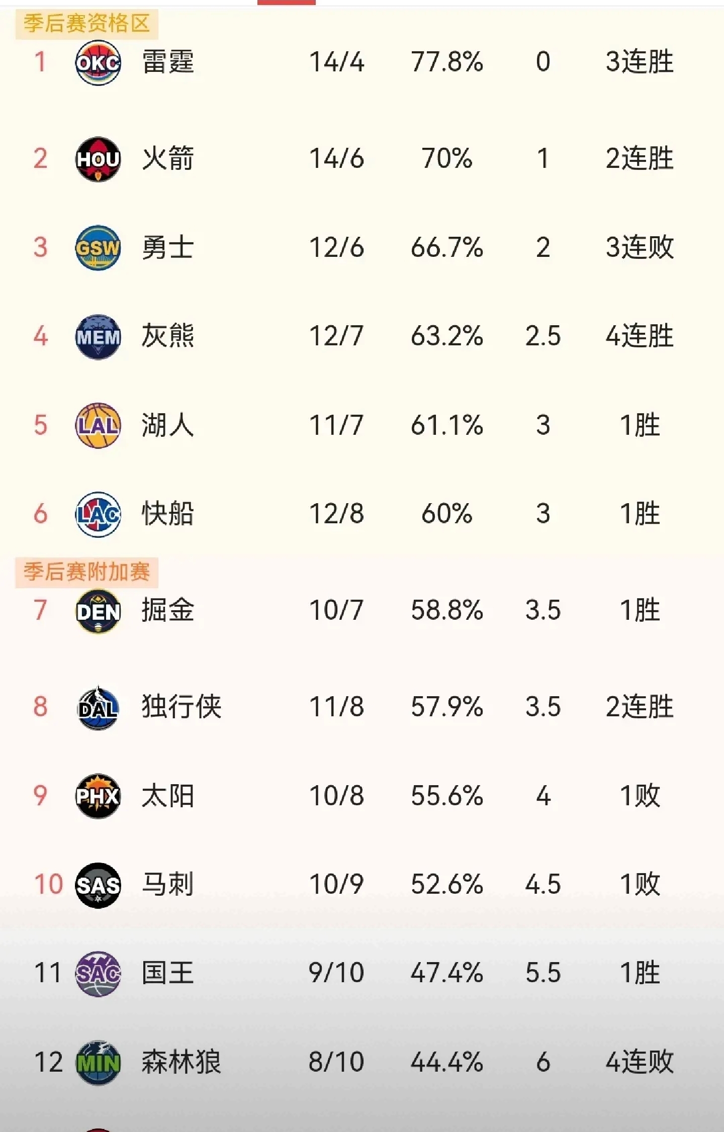 火箭全明星球员受伤，未来战绩或将受影响