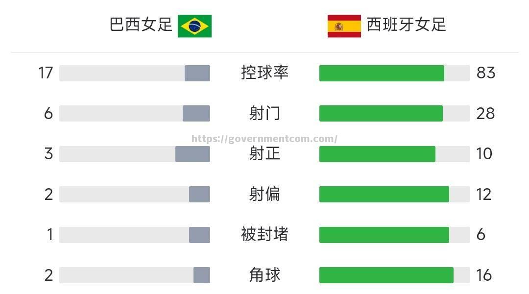 江南体育-巴西女足遭遇不利，小组赛告负