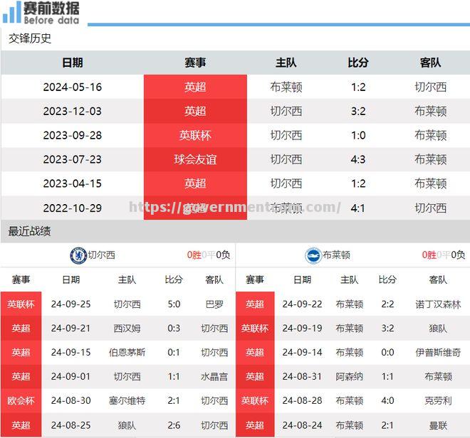 布赖顿防守稳固取得不败，球队逐渐稳步前进