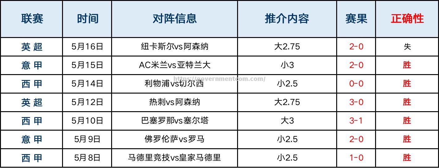 江南体育-南安普顿主场大胜，稳定积分榜位置