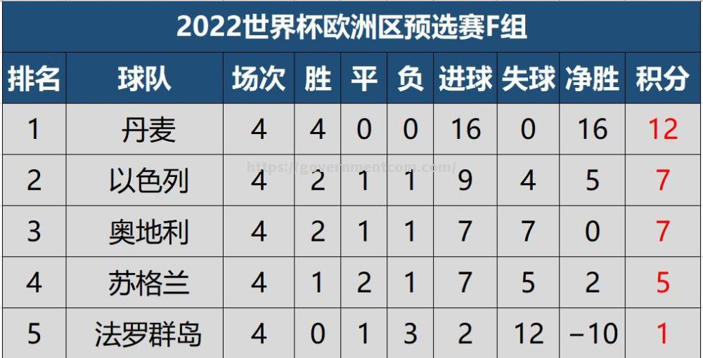 江南体育-苏格兰豪取四连胜，客场战胜摩尔多瓦领跑