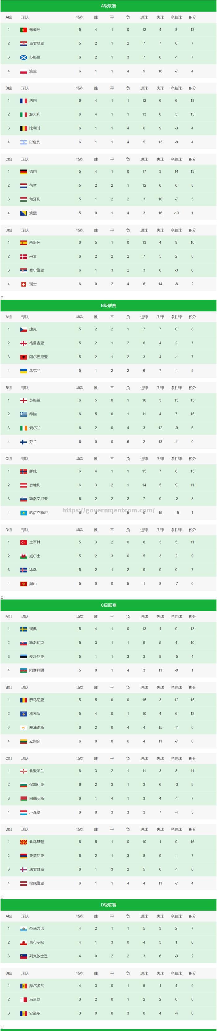 克罗地亚取得欧国联小组赛胜利