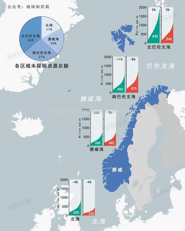 挪威遭遇俄罗斯逆转，出线形势岌岌可危