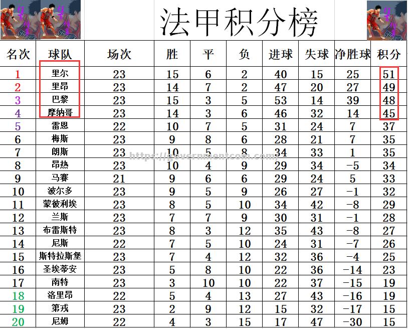 江南体育-里尔遭遇惨败，跌入积分榜倒数第三